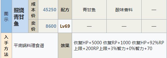 符文工房5照烧青甘鱼怎么做,符文工房5照烧青甘鱼怎么做,照烧青甘鱼制作方法分享,么,相关,进行,第2张