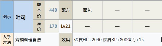 符文工房5吐司怎么做,符文工房5吐司怎么做,吐司,相关,么,进行,第2张