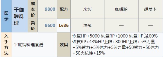 符文工房5干咖喱料理怎么做,符文工房5干咖喱料理怎么做,干咖喱料理制作方法分享,么,相关,进行,第2张