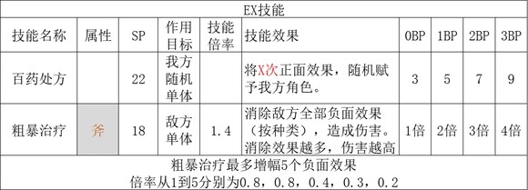 歧路旅人2药师职业倍率是多少,歧路旅人2药师职业倍率是多少,药师职业倍率分享,相关,能力,情况,第4张