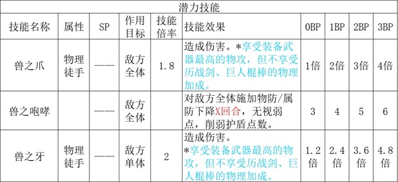 歧路旅人2猎人职业倍率是多少,歧路旅人2猎人职业倍率是多少,猎人职业倍率分享,相关,白,职业,第3张