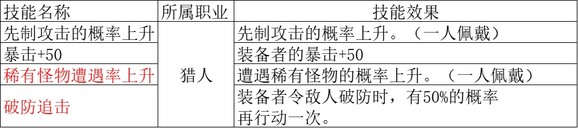 歧路旅人2猎人职业倍率是多少,歧路旅人2猎人职业倍率是多少,猎人职业倍率分享,相关,白,职业,第5张