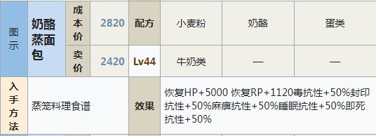 符文工房5奶酪蒸面包怎么做,符文工房5奶酪蒸面包怎么做,奶酪蒸面包,相关,么,进行,第2张