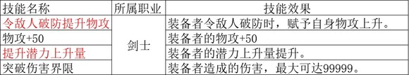 歧路旅人2剑士职业倍率是多少,歧路旅人2剑士职业倍率是多少,剑士职业倍率分享,相关,白,职业,第5张