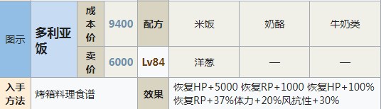 符文工房5多利亚饭怎么做,符文工房5多利亚饭怎么做,多利亚饭,相关,么,进行,第2张