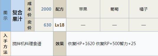 符文工房5复合果汁怎么做,符文工房5复合果汁怎么做,复合果汁制作方法分享,么,相关,进行,第2张