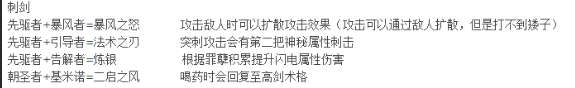 神之亵渎2刺剑都有什么雕像组合,神之亵渎2刺剑都有什么雕像组合,刺剑雕像组合具体分享,相关,么,方式,第2张