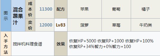 符文工房5混合蔬果汁怎么做,符文工房5混合蔬果汁怎么做,混合蔬果汁制作方法分享,么,相关,进行,第2张