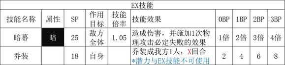 歧路旅人2盗贼职业倍率是多少,歧路旅人2盗贼职业倍率是多少,盗贼职业倍率分享,1,相关,么,第3张