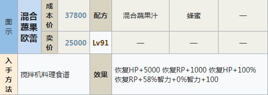 符文工房5混合蔬果欧蕾怎么做,符文工房5混合蔬果欧蕾怎么做,混合蔬果欧蕾制作方法分享,么,相关,进行,第2张