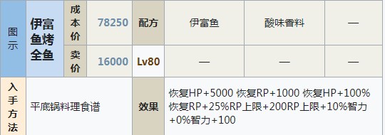 符文工房5伊富鱼烤全鱼怎么做,符文工房5伊富鱼烤全鱼怎么做,伊富鱼烤全鱼制作方法分享,么,相关,进行,第2张