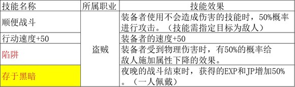 歧路旅人2盗贼职业倍率是多少,歧路旅人2盗贼职业倍率是多少,盗贼职业倍率分享,1,相关,么,第5张