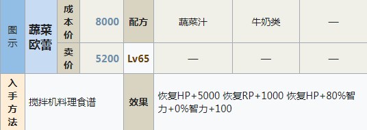 符文工房5蔬菜欧蕾怎么做,符文工房5蔬菜欧蕾怎么做,蔬菜欧蕾制作方法分享,么,相关,进行,第2张