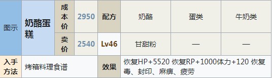 符文工房5奶酪蛋糕怎么做,符文工房5奶酪蛋糕怎么做,奶酪蛋糕,相关,么,进行,第2张