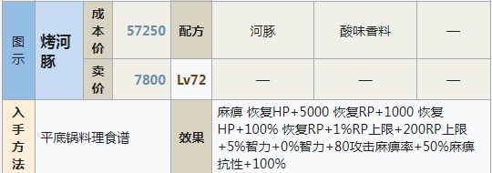 符文工房5烤河豚怎么做,符文工房5烤河豚怎么做,烤河豚制作方法分享,么,相关,花,第2张