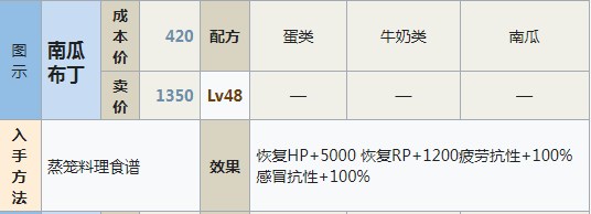 符文工房5南瓜布丁怎么做,符文工房5南瓜布丁怎么做,南瓜布丁,相关,么,进行,第2张