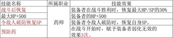 歧路旅人2药师职业倍率是多少,歧路旅人2药师职业倍率是多少,药师职业倍率分享,相关,能力,情况,第5张