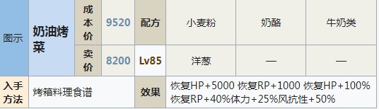 符文工房5奶油烤菜怎么做,符文工房5奶油烤菜怎么做,奶油烤菜,相关,么,进行,第2张