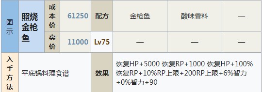 符文工房5照烧金枪鱼怎么做,符文工房5照烧金枪鱼怎么做,照烧金枪鱼制作方法分享,么,相关,花,第2张