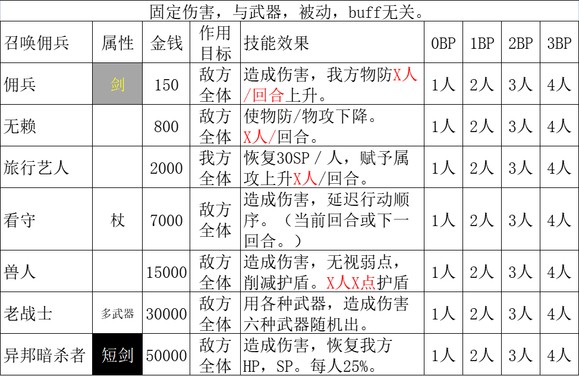 《歧路旅人2》商人的技能是什么,《歧路旅人2》商人的技能是什么,商人技能解析,1,么,相关,第5张