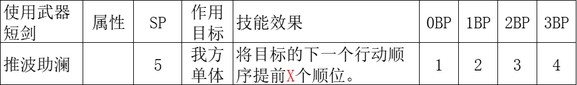 《歧路旅人2》舞娘的技能是什么,《歧路旅人2》舞娘的技能是什么,舞娘技能解析,1,么,相关,第5张