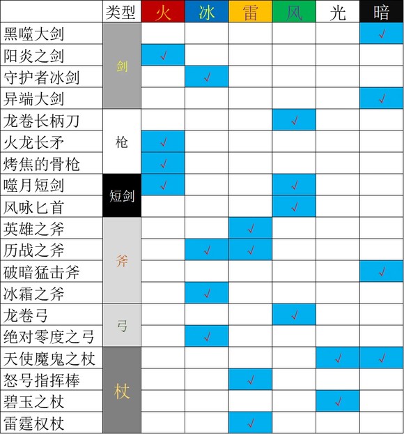 《歧路旅人2》学者怎么玩,《歧路旅人2》学者怎么玩,学者职业解析,1,么,相关,第11张