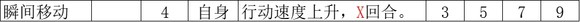 《歧路旅人2》盗贼怎么玩,《歧路旅人2》盗贼怎么玩,盗贼职业解析,1,么,相关,第7张