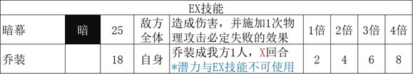 《歧路旅人2》盗贼的技能是什么,《歧路旅人2》盗贼的技能是什么,盗贼技能解析,1,么,相关,第6张