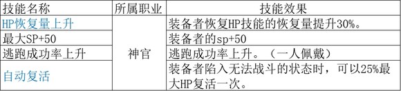 《歧路旅人2》神官怎么玩,《歧路旅人2》神官怎么玩,神官职业解析,1,么,相关,第20张