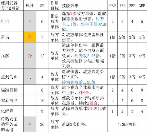 《歧路旅人2》猎人怎么玩,《歧路旅人2》猎人怎么玩,猎人职业解析,1,么,相关,第5张