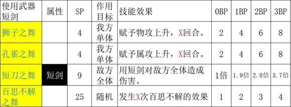 《歧路旅人2》舞娘的技能是什么,《歧路旅人2》舞娘的技能是什么,舞娘技能解析,1,么,相关,第3张