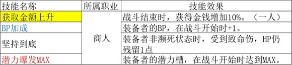 《歧路旅人2》商人怎么玩,《歧路旅人2》商人怎么玩,商人职业解析,1,么,相关,第25张