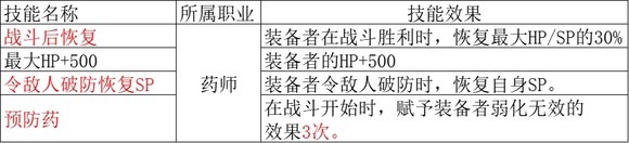 《歧路旅人2》药师怎么玩,《歧路旅人2》药师怎么玩,药师职业解析,1,么,相关,第22张