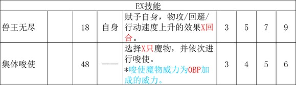 《歧路旅人2》猎人的技能是什么,《歧路旅人2》猎人的技能是什么,猎人技能解析,么,相关,能力,第9张