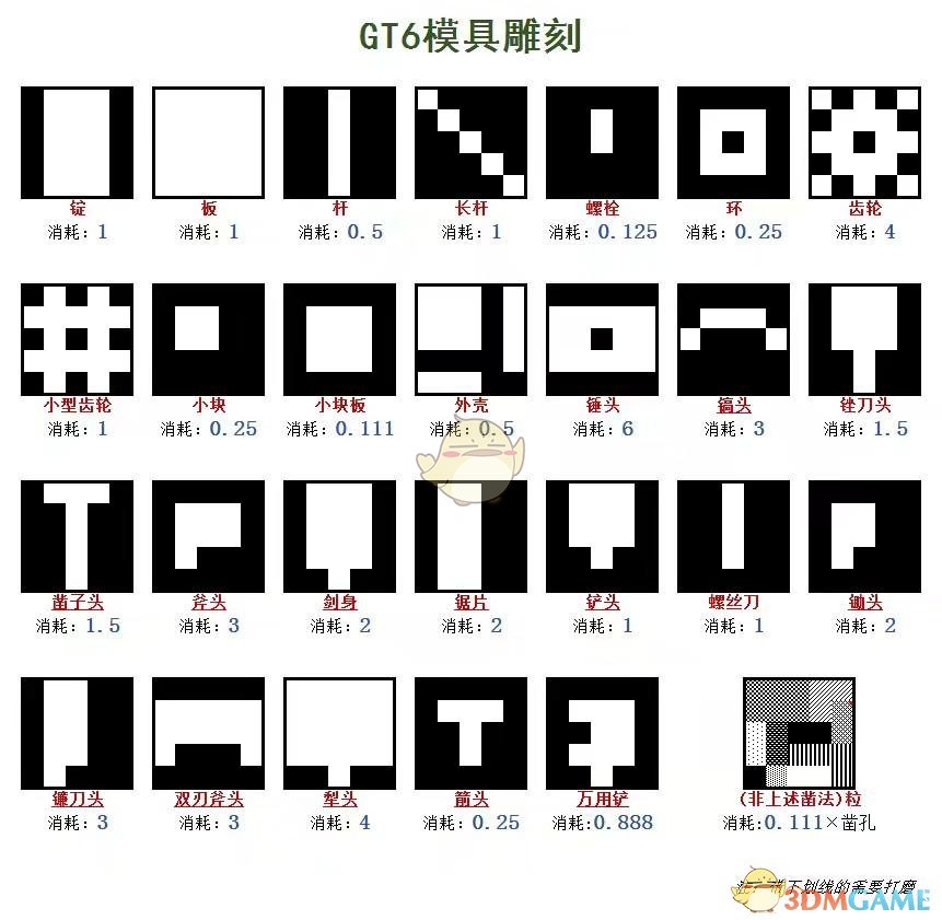 我的世界格雷科技6模组模具有什么用,我的世界格雷科技6模组模具有什么用,模具,么,或,世界,第1张