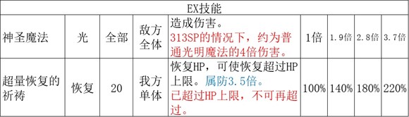 《歧路旅人2》神官的技能是什么,《歧路旅人2》神官的技能是什么,神官技能解析,1,么,相关,第6张