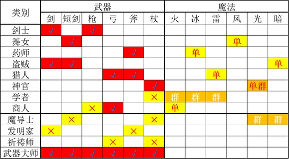 《歧路旅人2》学者的技能是什么,《歧路旅人2》学者的技能是什么,学者技能解析,1,么,相关,第9张