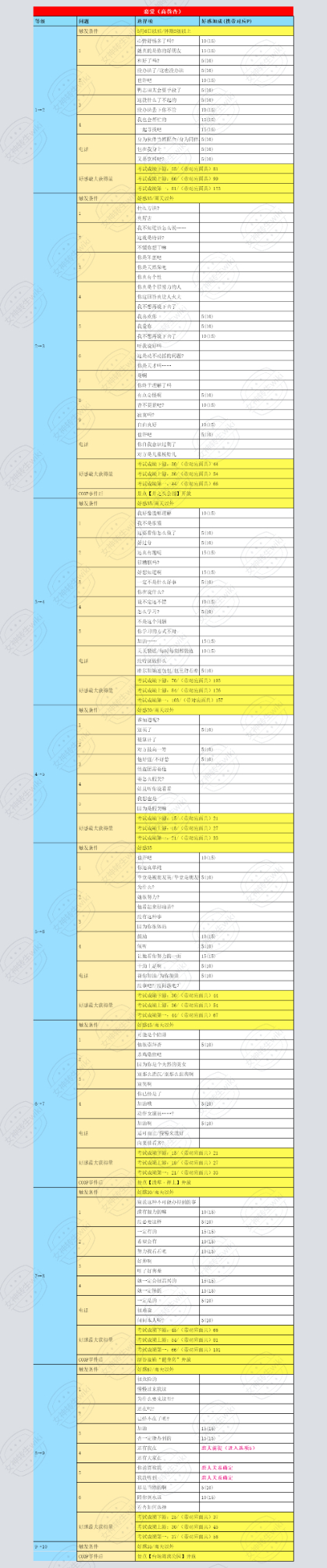 《女神异闻录5：皇家版》杏怎么对话加好感,《女神异闻录5：皇家版》杏怎么对话加好感,杏对话好感效果分享,么,相关,对话,第3张