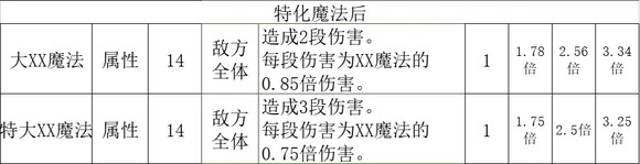 《歧路旅人2》学者怎么玩,《歧路旅人2》学者怎么玩,学者职业解析,1,么,相关,第9张