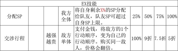 《歧路旅人2》商人的技能是什么,《歧路旅人2》商人的技能是什么,商人技能解析,1,么,相关,第9张