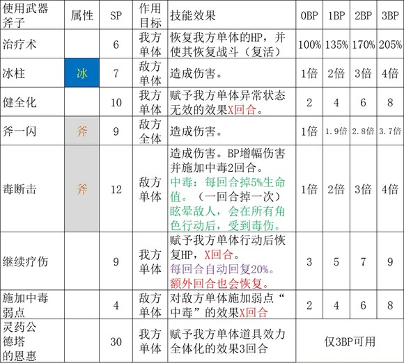 《歧路旅人2》药师怎么玩,《歧路旅人2》药师怎么玩,药师职业解析,1,么,相关,第5张