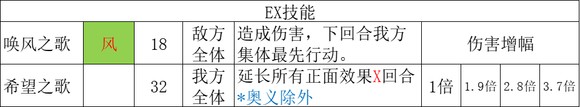 《歧路旅人2》舞娘的技能是什么,《歧路旅人2》舞娘的技能是什么,舞娘技能解析,1,么,相关,第10张