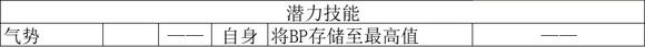 《歧路旅人2》商人的技能是什么,《歧路旅人2》商人的技能是什么,商人技能解析,1,么,相关,第8张