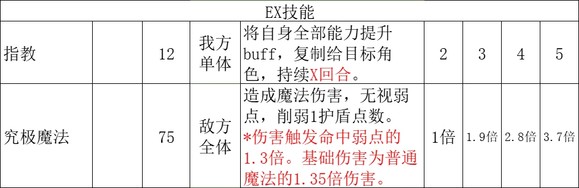 《歧路旅人2》学者的技能是什么,《歧路旅人2》学者的技能是什么,学者技能解析,1,么,相关,第12张