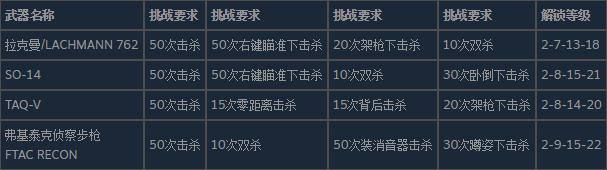 使命召唤19现代战争2战斗步枪的皮肤怎么解锁,使命召唤19现代战争2战斗步枪的皮肤怎么解锁,战斗步枪皮肤解锁,1,相关,么,第3张