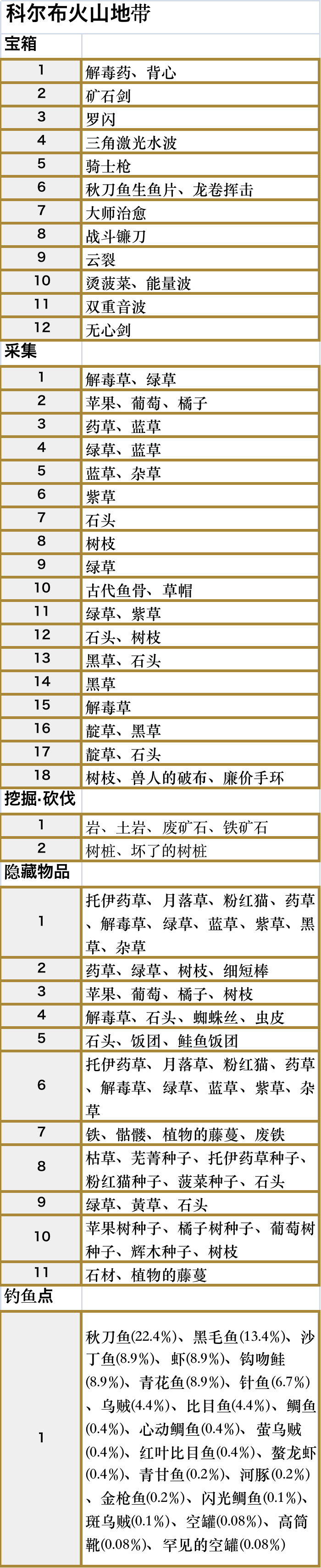 符文工厂5火山地带的道具在哪里,符文工厂5火山地带的道具在哪里,火山地带全道具位置,1,相关,生,第3张