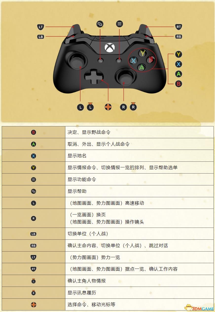 《太阁立志传V DX》图文攻略 上手指南及系统详解教程,《太阁立志传V DX》图文攻略 上手指南及系统详解教程,《太阁立志传V DX》图文全攻略,1,相关,生,第8张