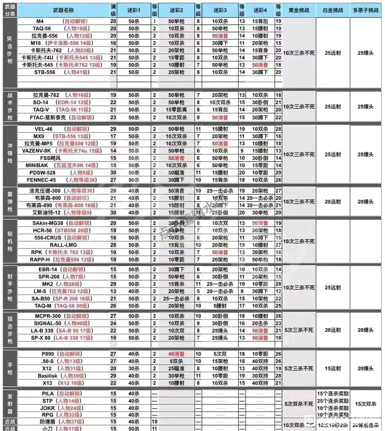 使命召唤19现代战争2武器皮肤怎么获得,使命召唤19现代战争2武器皮肤怎么获得,武器皮肤获得方法,1,相关,么,第2张