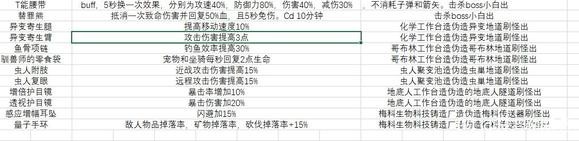 开普勒斯游戏饰品有哪些,开普勒斯游戏饰品有哪些,全饰品获取方法分享,相关,么,每,第4张