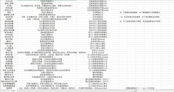 开普勒斯游戏饰品有哪些,开普勒斯游戏饰品有哪些,全饰品获取方法分享,相关,么,每,第3张